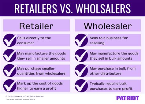 are wholesale